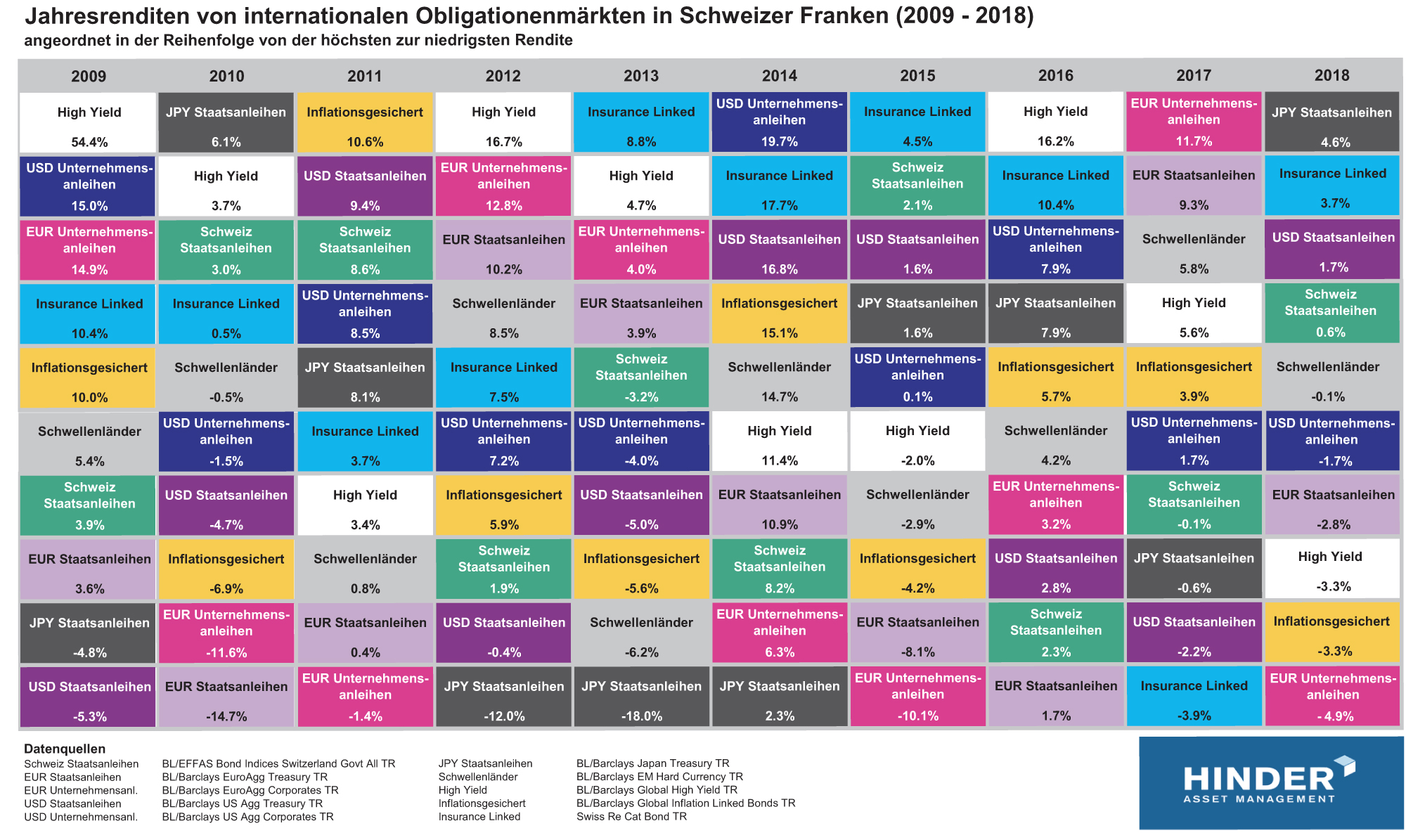 Swissquote Bank On Recent Developments In Sovereign Bond Markets Swissquote Bank On Recent Developments In Sovereign Bond Markets