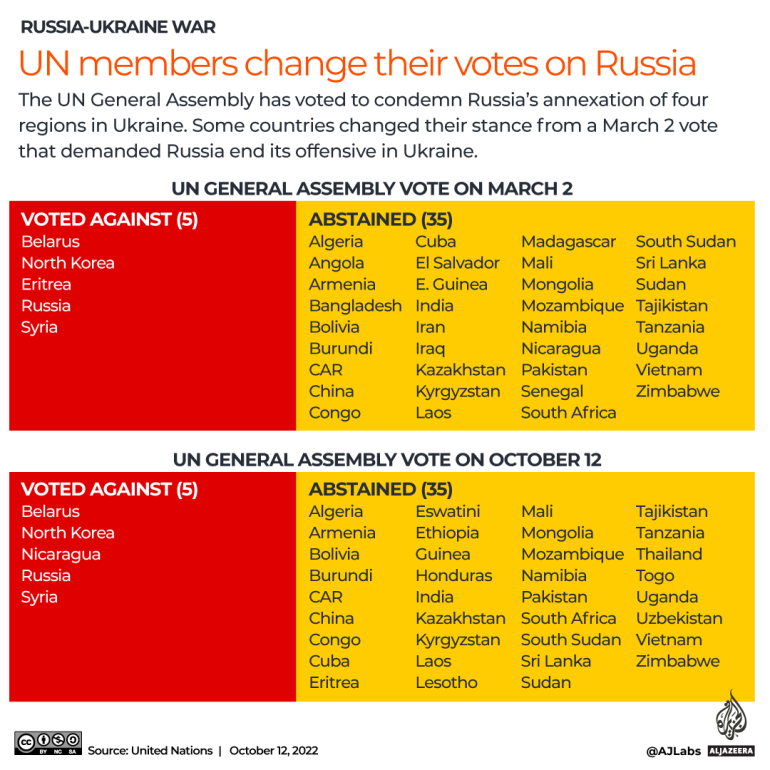 Switzerland's Strong Stance: President Condemns Russia's Actions In Ukraine Switzerland's Strong Stance: President Condemns Russia's Actions In Ukraine