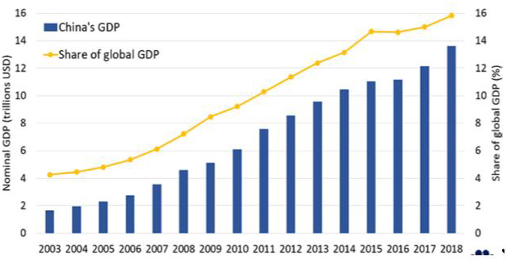 Taiwan Dollar's Rise: Implications For Economic Policy Changes Taiwan Dollar's Rise: Implications For Economic Policy Changes