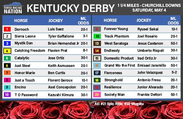 Tampa Bay Derby 2025: Odds, Field, And Expert Picks Tampa Bay Derby 2025: Odds, Field, And Expert Picks