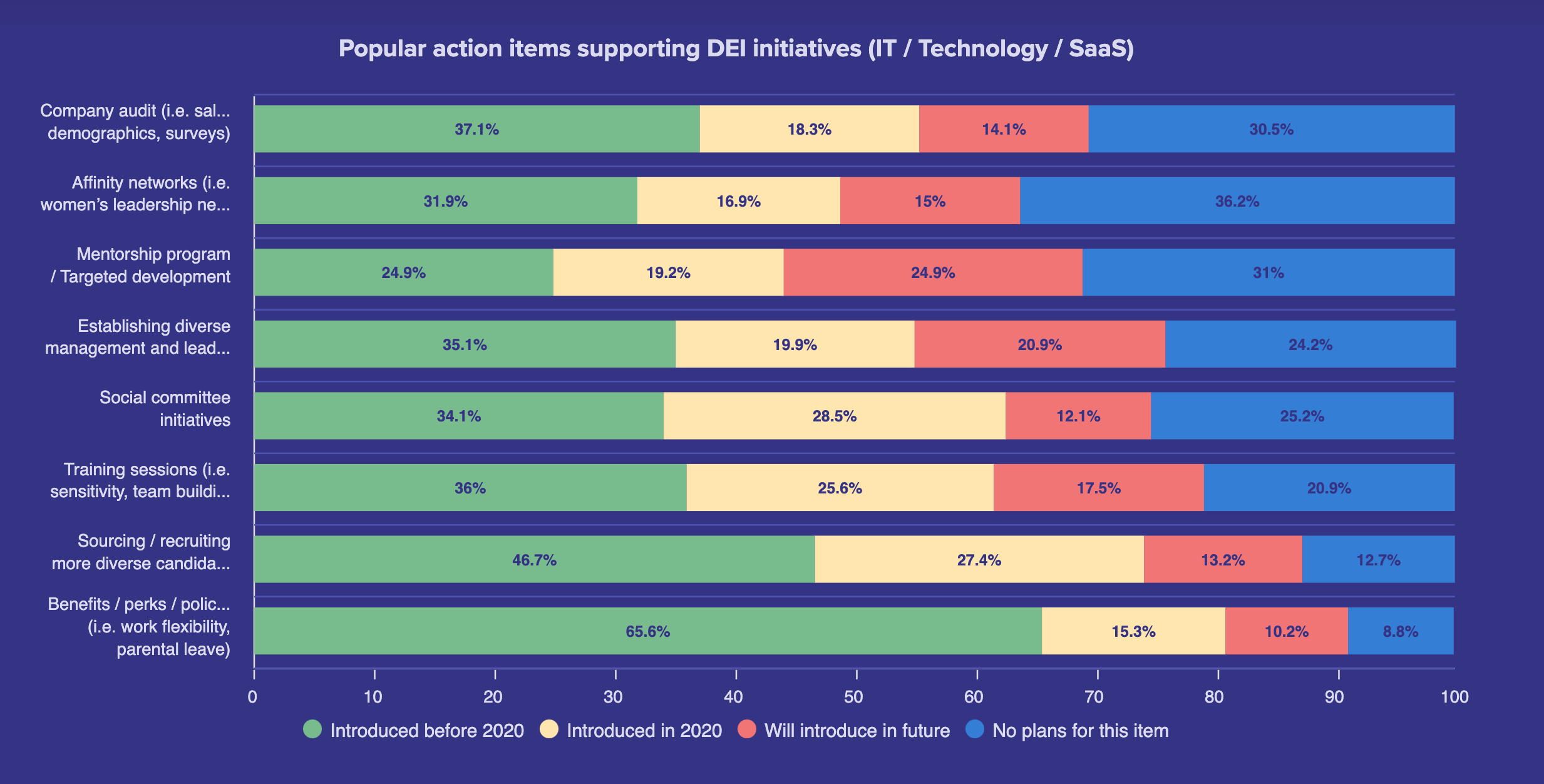 Target's DEI Initiatives: A Change In Strategy And Public Perception Target's DEI Initiatives: A Change In Strategy And Public Perception