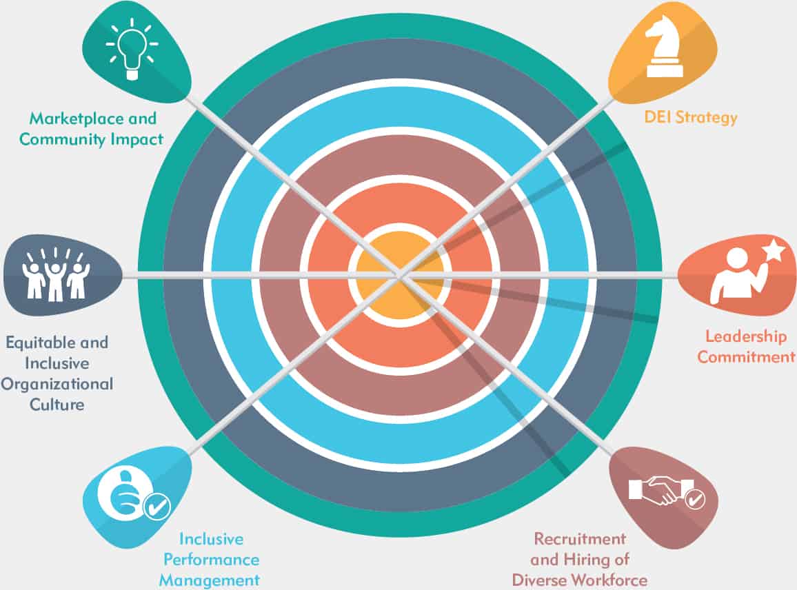Target's Revised Approach To Diversity, Equity, And Inclusion