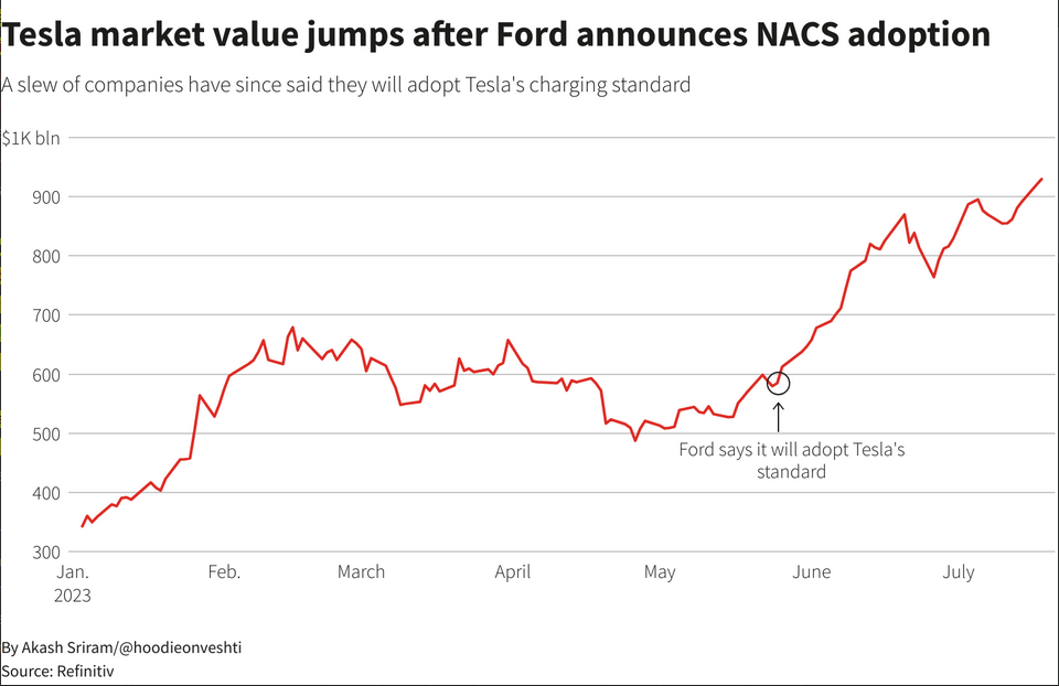 Tesla Stock Decline And Tariff Issues Contribute To Elon Musk's Reduced Net Worth Tesla Stock Decline And Tariff Issues Contribute To Elon Musk's Reduced Net Worth