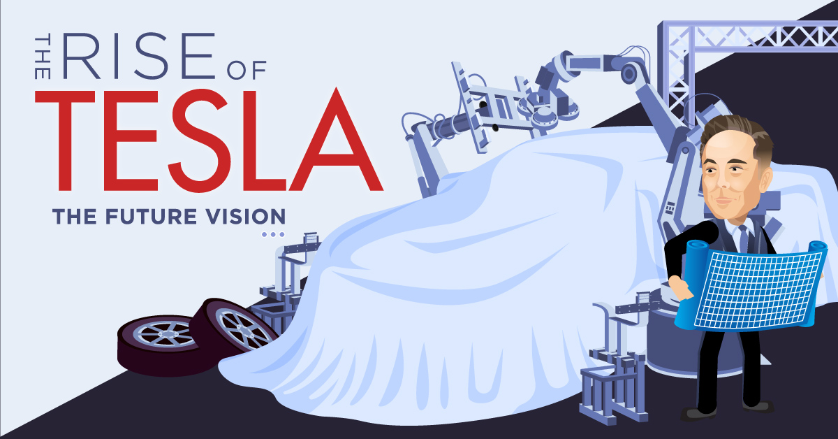 Tesla's Future: Tied To Elon Musk's Intensity? Tesla's Future: Tied To Elon Musk's Intensity?