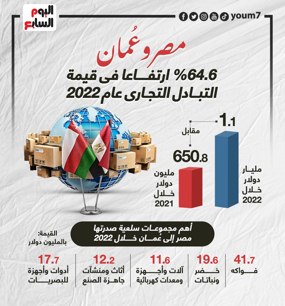 تعزيز التعاون التجاري بين السعودية و أذربيجان: بيان مشترك من وزير التجارة تعزيز التعاون التجاري بين السعودية و أذربيجان: بيان مشترك من وزير التجارة