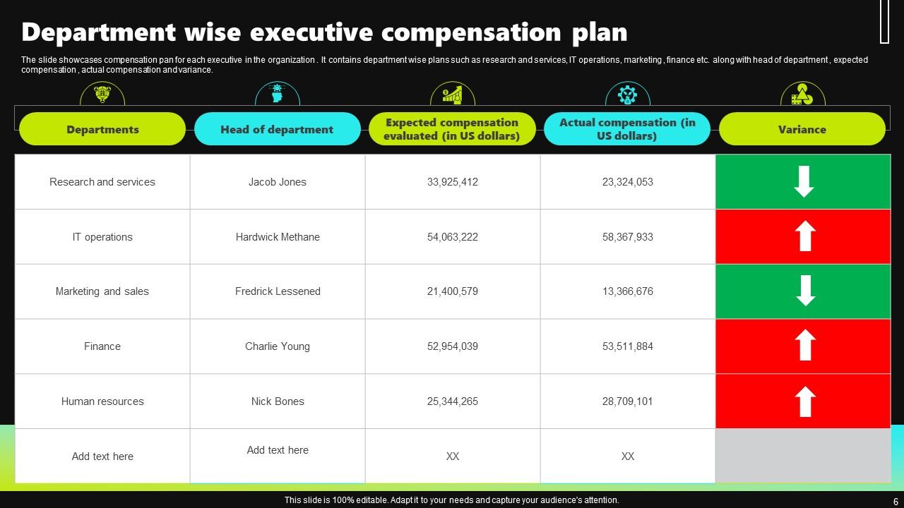 Thames Water: Examining The Justification For Executive Compensation Thames Water: Examining The Justification For Executive Compensation