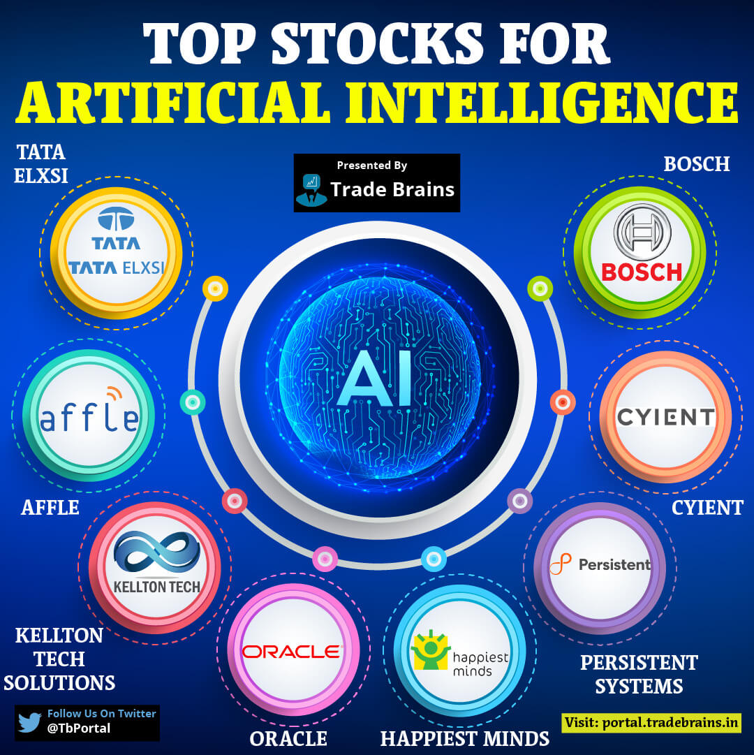 The 12 Best AI Stocks: A Reddit Community Analysis The 12 Best AI Stocks: A Reddit Community Analysis