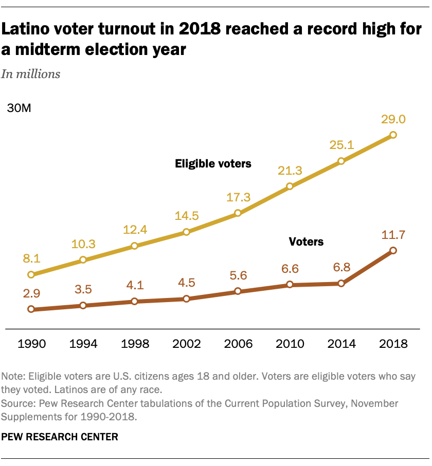 The 2024 Election: Lessons From Florida And Wisconsin Voter Turnout The 2024 Election: Lessons From Florida And Wisconsin Voter Turnout