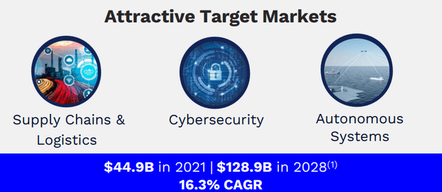 The 2025 BigBear.ai (BBAI) Stock Plunge: What Investors Need To Know The 2025 BigBear.ai (BBAI) Stock Plunge: What Investors Need To Know