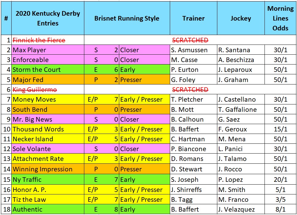 The 2025 Kentucky Derby: Pace Scenarios And Their Implications The 2025 Kentucky Derby: Pace Scenarios And Their Implications