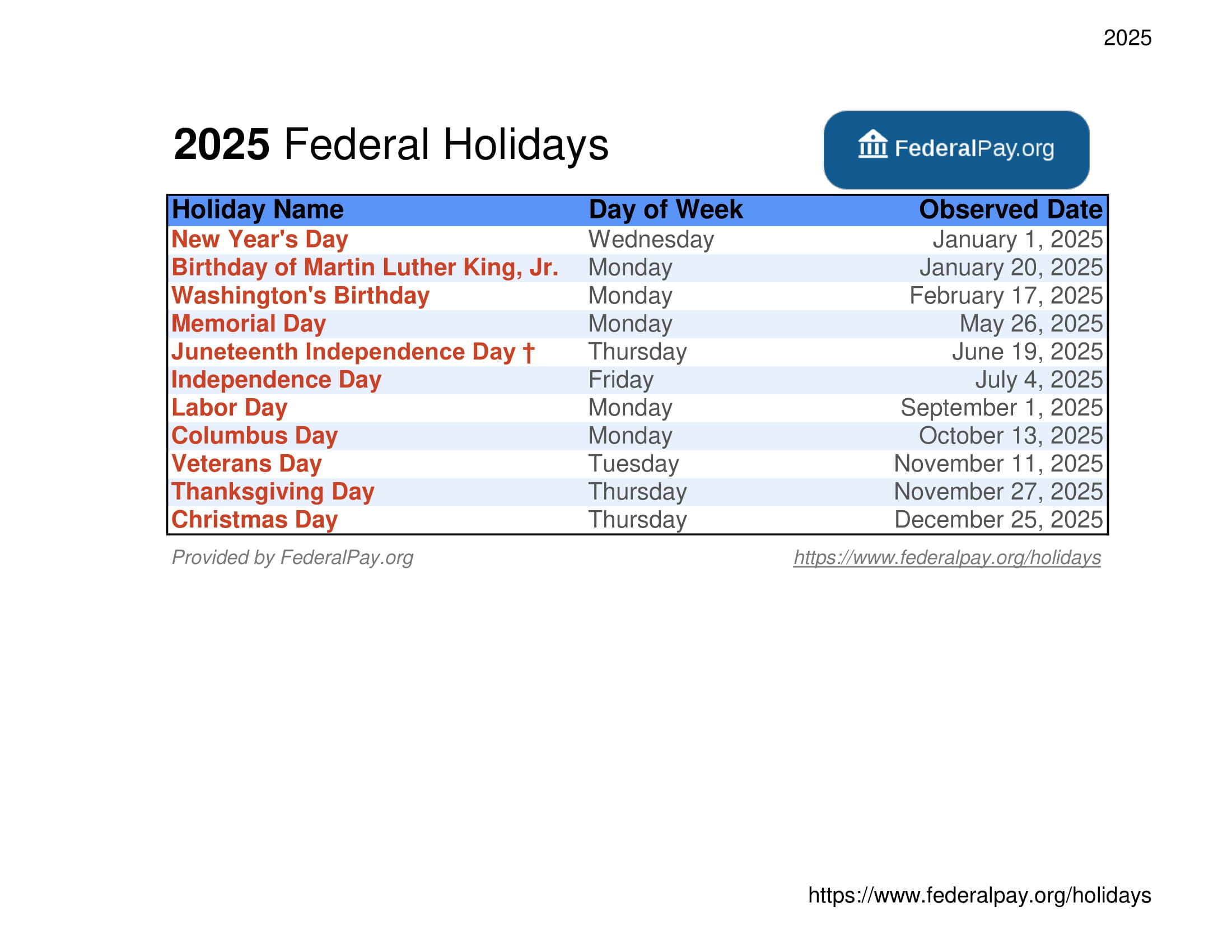 The 2025 US Holiday Calendar: All Federal And Non-Federal Holidays Listed The 2025 US Holiday Calendar: All Federal And Non-Federal Holidays Listed