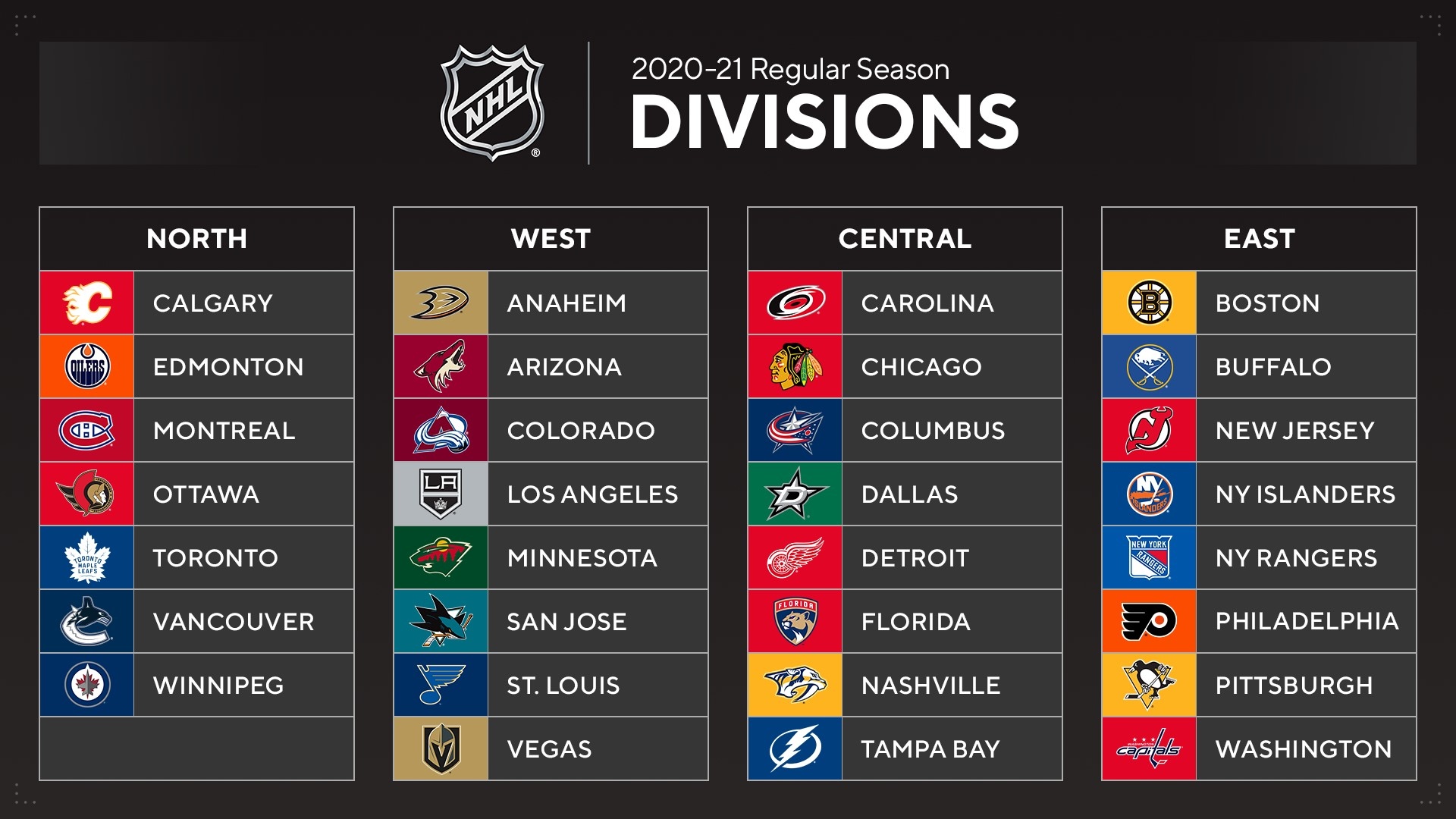The Arcade Is Back: Exploring NHL 25's New Mode The Arcade Is Back: Exploring NHL 25's New Mode