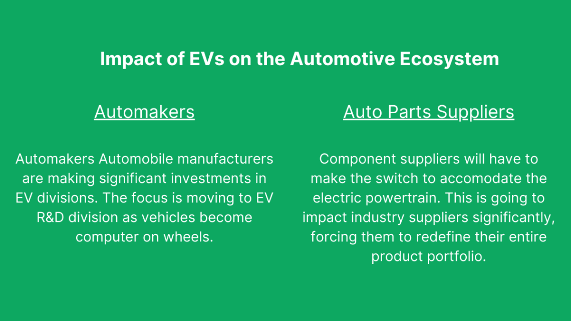 The Auto Industry's Growing Resistance To EV Sales Requirements The Auto Industry's Growing Resistance To EV Sales Requirements