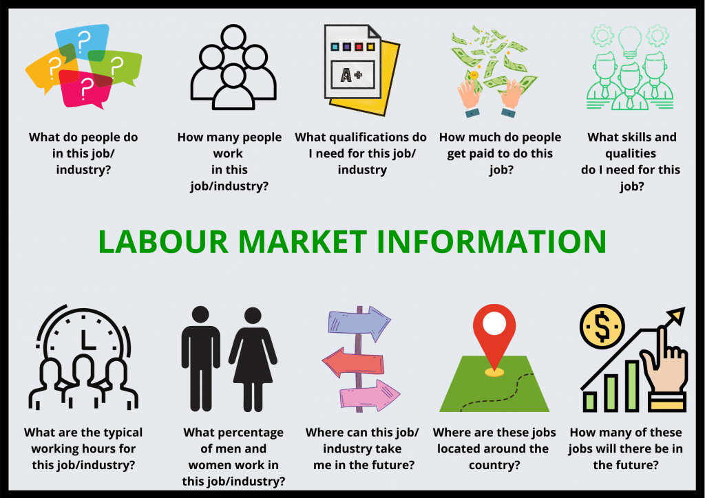 The Bank Of Canada And Rate Relief: An Analysis Of Recent Labour Market Data By David Rosenberg