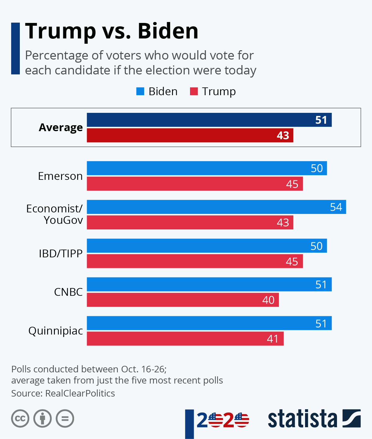 The Biden Presidency And Economic Performance: Fact-Based Analysis The Biden Presidency And Economic Performance: Fact-Based Analysis