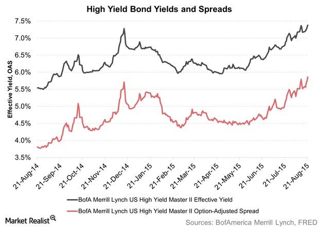 The Bond Crisis: A Growing Threat To Investors The Bond Crisis: A Growing Threat To Investors