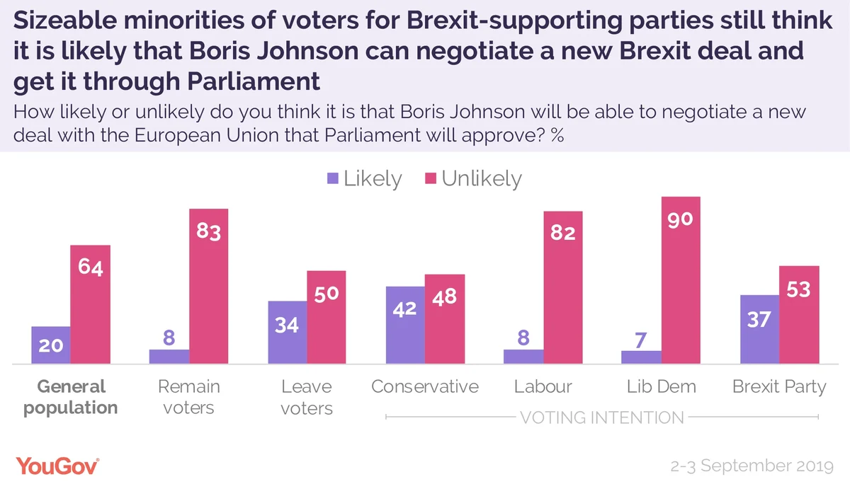 The Boris Johnson Factor: Assessing The Likelihood Of A Political Resurgence The Boris Johnson Factor: Assessing The Likelihood Of A Political Resurgence