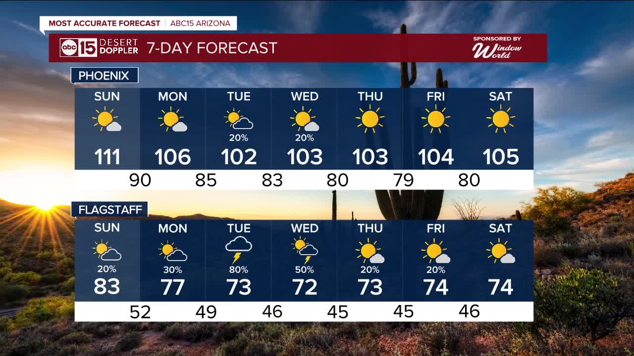 The Challenges In Forecasting Excessive Heat And Issuing Warnings The Challenges In Forecasting Excessive Heat And Issuing Warnings