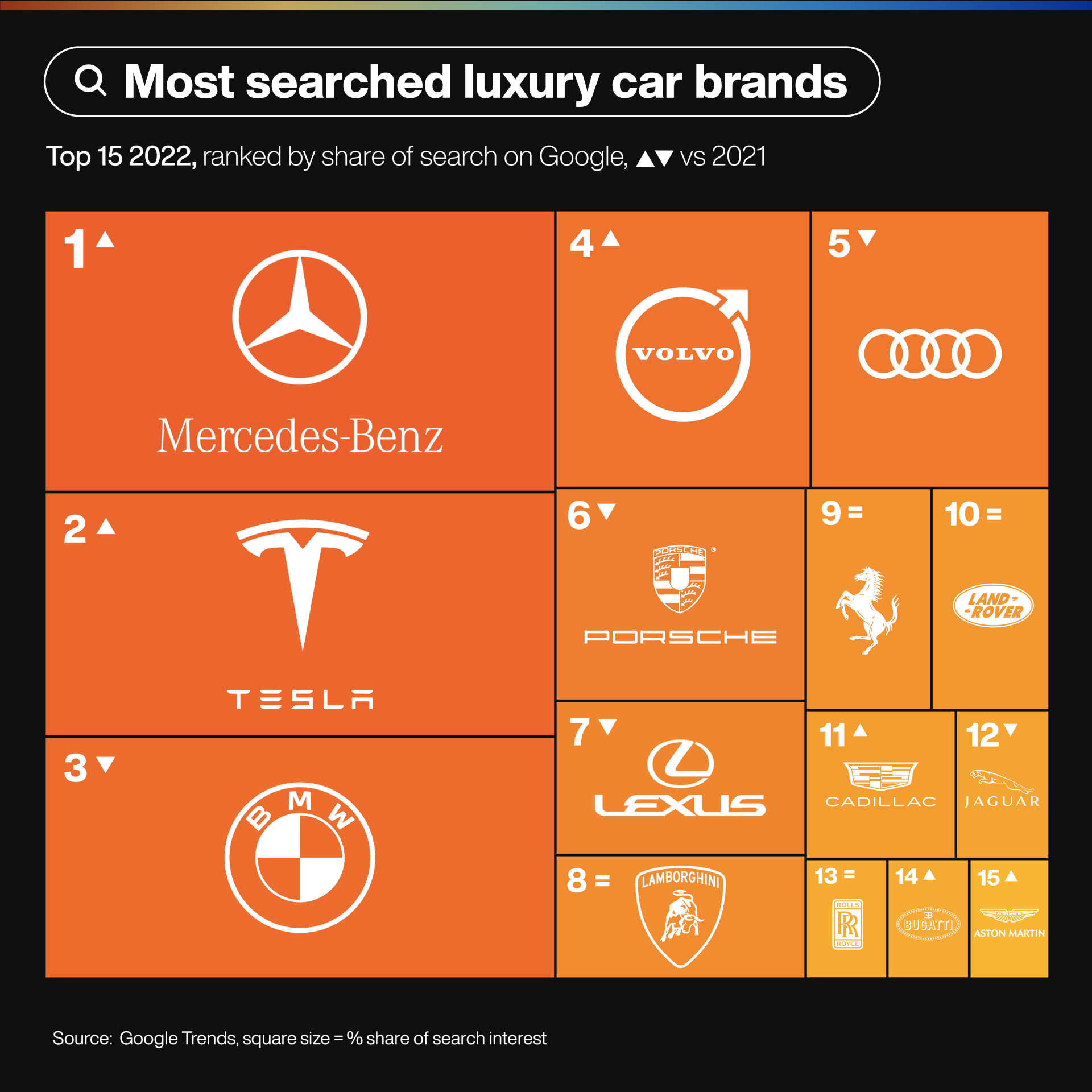 The China Factor: Analyzing Market Difficulties For Luxury Car Brands The China Factor: Analyzing Market Difficulties For Luxury Car Brands