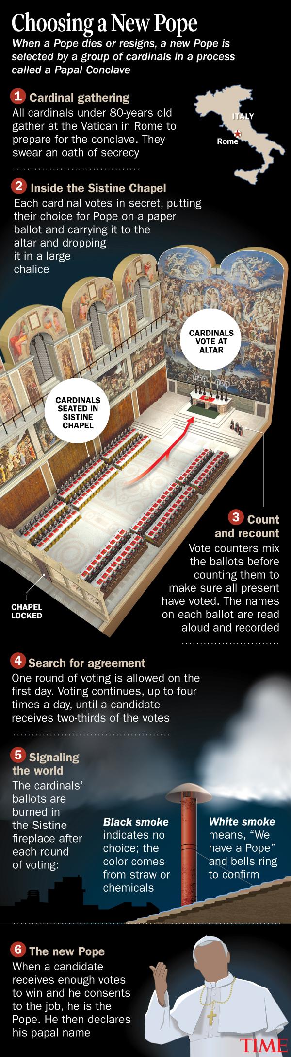 The Conclave: A Step-by-Step Guide To Choosing The Next Pope The Conclave: A Step-by-Step Guide To Choosing The Next Pope