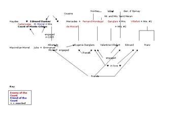 The Count Of Monte Cristo: Character Analysis And Plot Review The Count Of Monte Cristo: Character Analysis And Plot Review