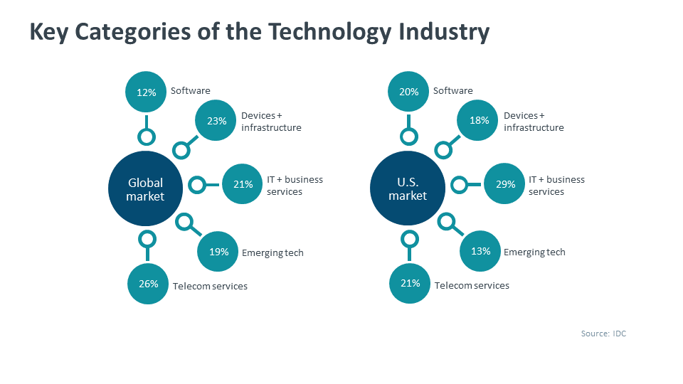 The Country's New Business Landscape: Key Growth Areas Revealed The Country's New Business Landscape: Key Growth Areas Revealed