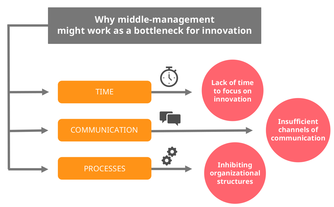 The Crucial Role Of Middle Management In Employee Development And Company Growth The Crucial Role Of Middle Management In Employee Development And Company Growth