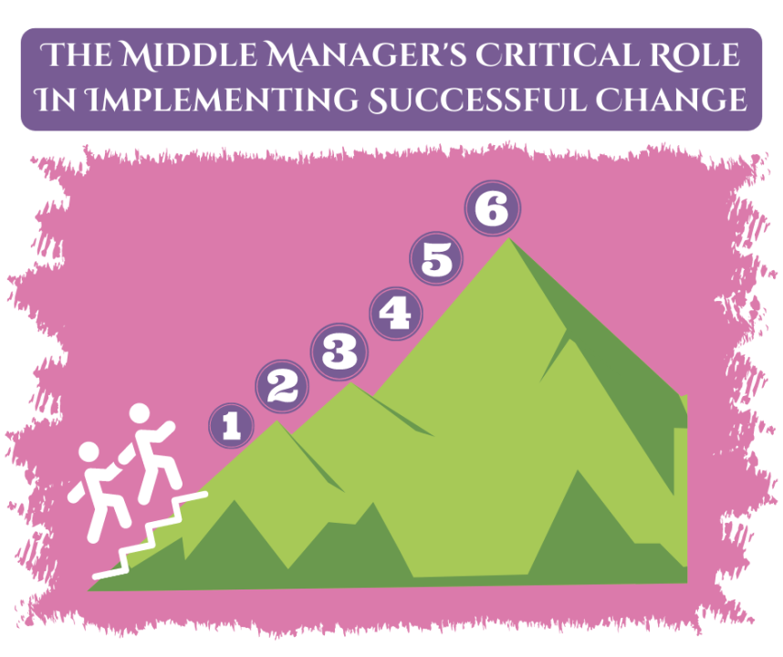 The Crucial Role Of Middle Managers In Business And Employee Development The Crucial Role Of Middle Managers In Business And Employee Development