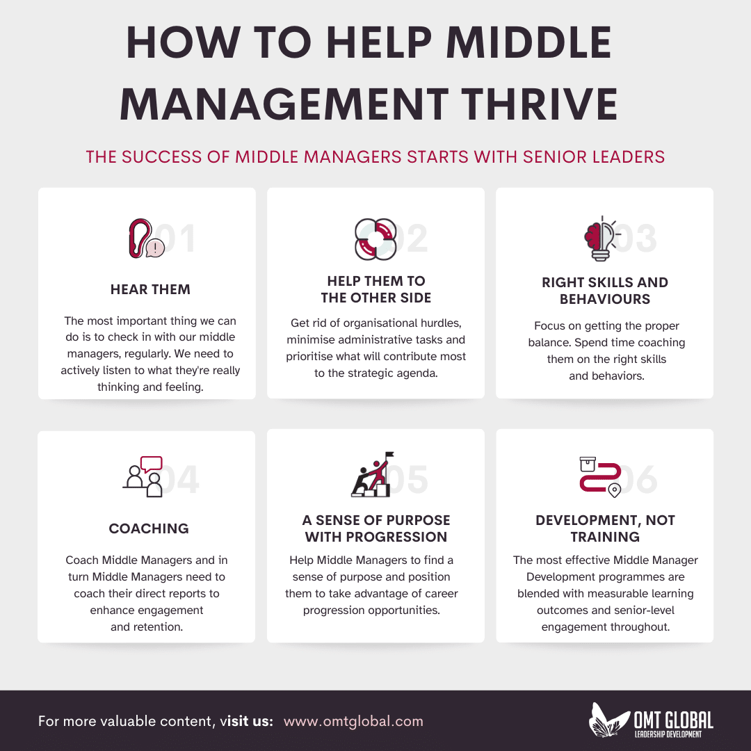 The Crucial Role Of Middle Managers In Fostering A Productive Workplace The Crucial Role Of Middle Managers In Fostering A Productive Workplace
