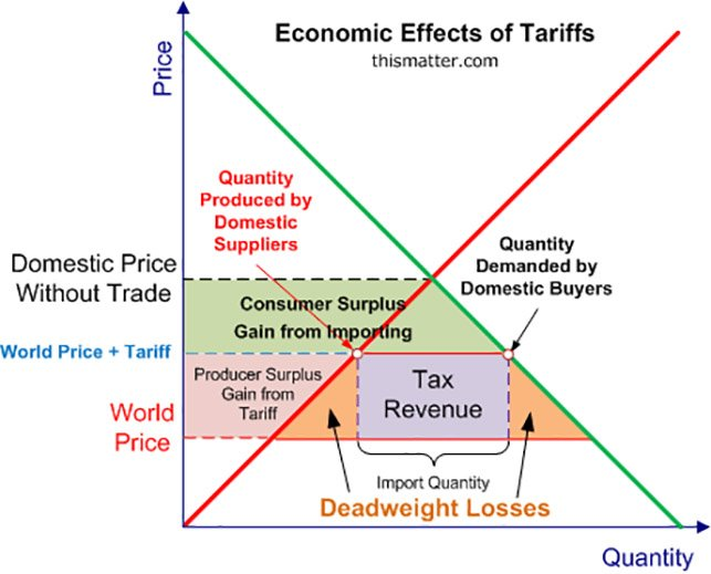 The Current State Of IPOs: How Tariffs Are Impacting Investment The Current State Of IPOs: How Tariffs Are Impacting Investment