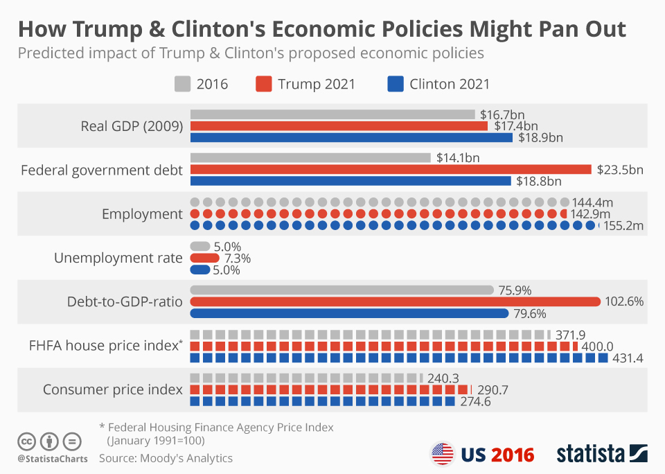 The Distributional Effects Of Trump's Economic Policies The Distributional Effects Of Trump's Economic Policies