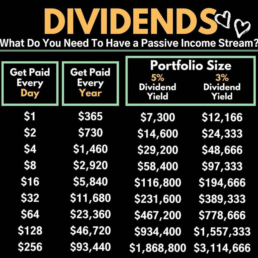 The Easiest Path To Profitable Dividends The Easiest Path To Profitable Dividends