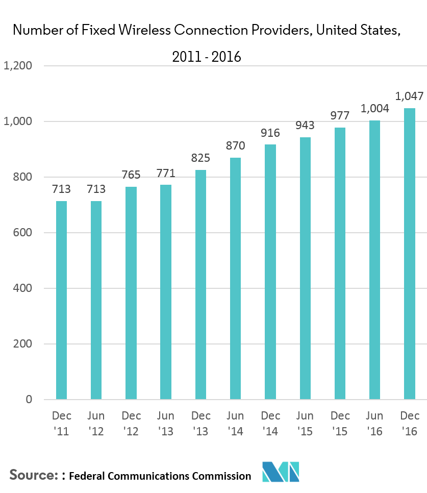The Expanding Wireless Mesh Networks Market: A 9.8% CAGR Forecast The Expanding Wireless Mesh Networks Market: A 9.8% CAGR Forecast