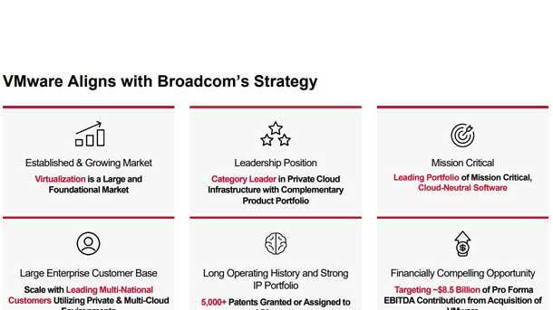 The Extreme Cost Implications Of Broadcom's VMware Acquisition For AT&T The Extreme Cost Implications Of Broadcom's VMware Acquisition For AT&T