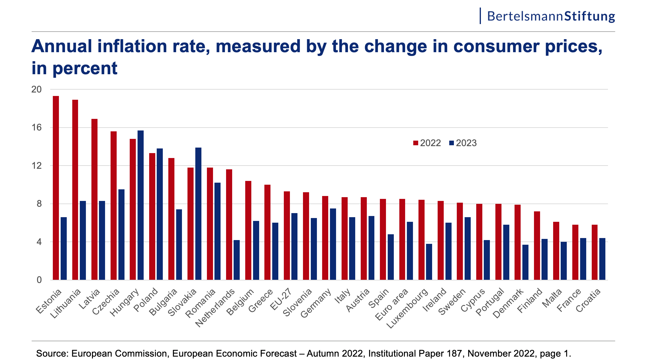 The Fed's Stance: Holding Rates In The Face Of Economic Uncertainty (Inflation & Unemployment) The Fed's Stance: Holding Rates In The Face Of Economic Uncertainty (Inflation & Unemployment)