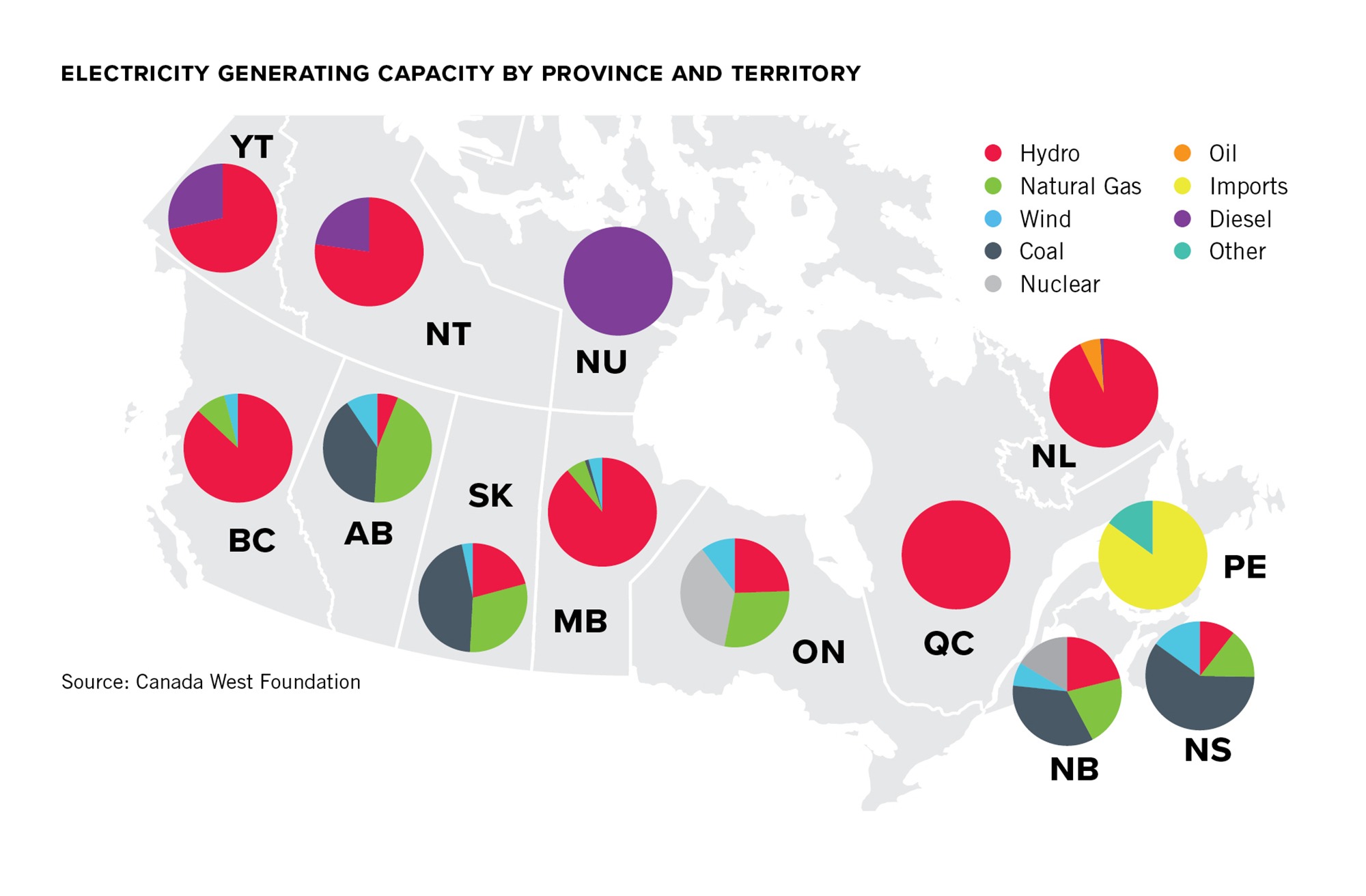 The Future Of Canada: Addressing Over-reliance On U.S. Investment