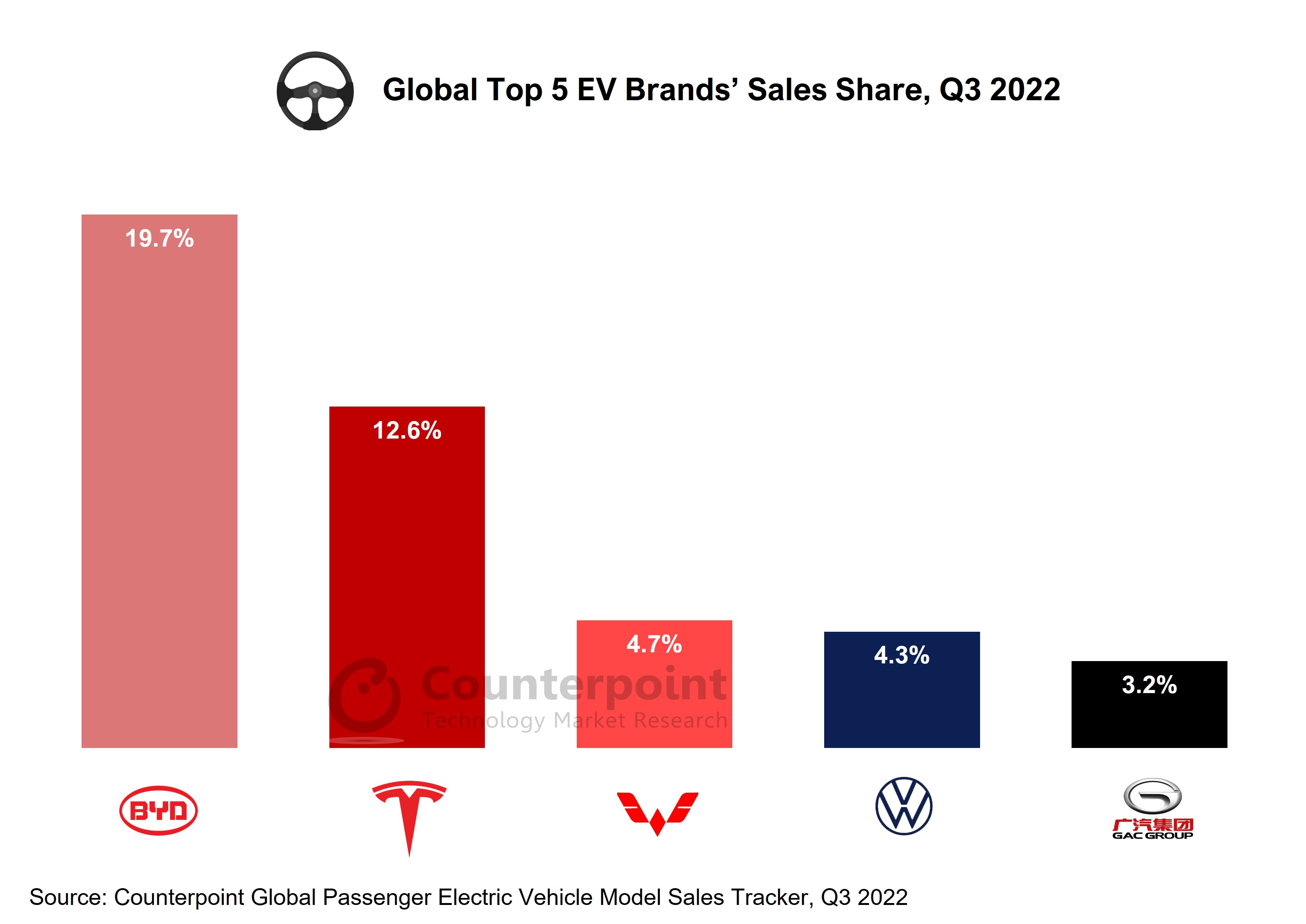 The Future Of EVs In Brazil: A Comparison Of Ford's Legacy And BYD's Ascent The Future Of EVs In Brazil: A Comparison Of Ford's Legacy And BYD's Ascent