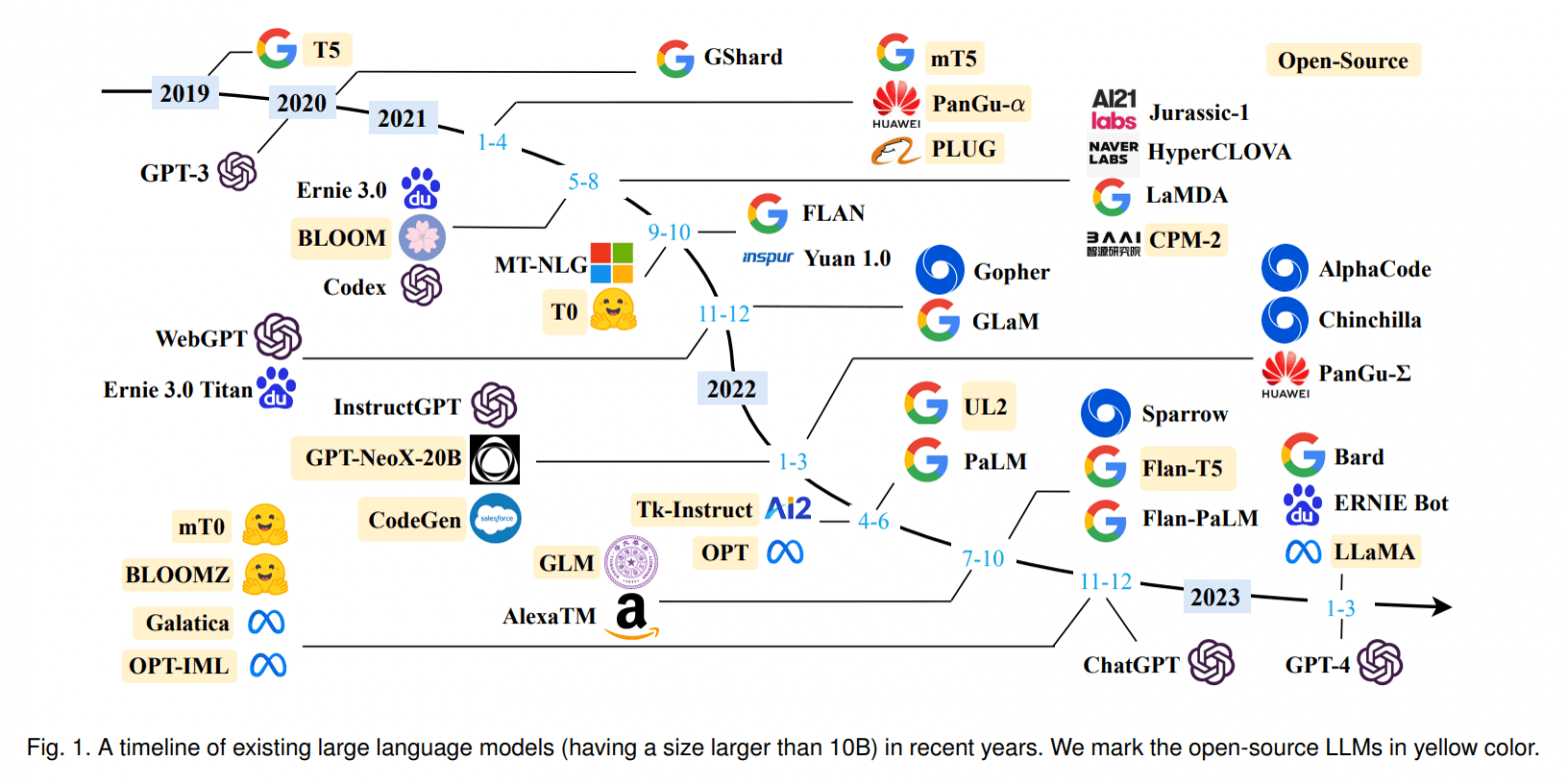 The Future Of Siri: Apple's Focus On Large Language Models The Future Of Siri: Apple's Focus On Large Language Models