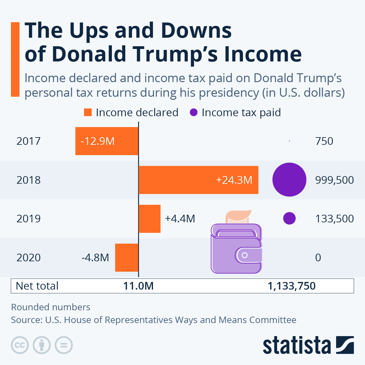 The Future Of Trump's Tax Plan: A Divided Republican Party Weighs In The Future Of Trump's Tax Plan: A Divided Republican Party Weighs In