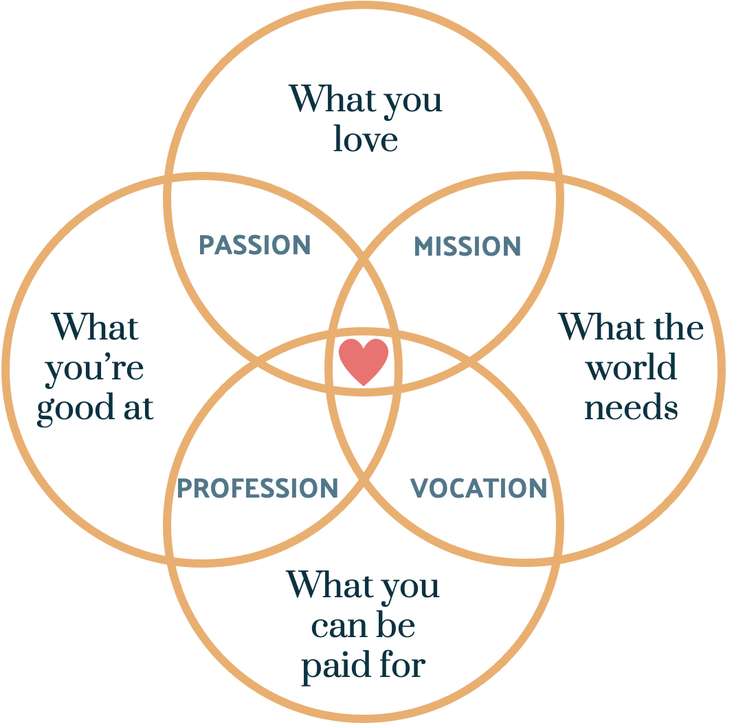 The Good Life: Finding Purpose And Fulfillment The Good Life: Finding Purpose And Fulfillment
