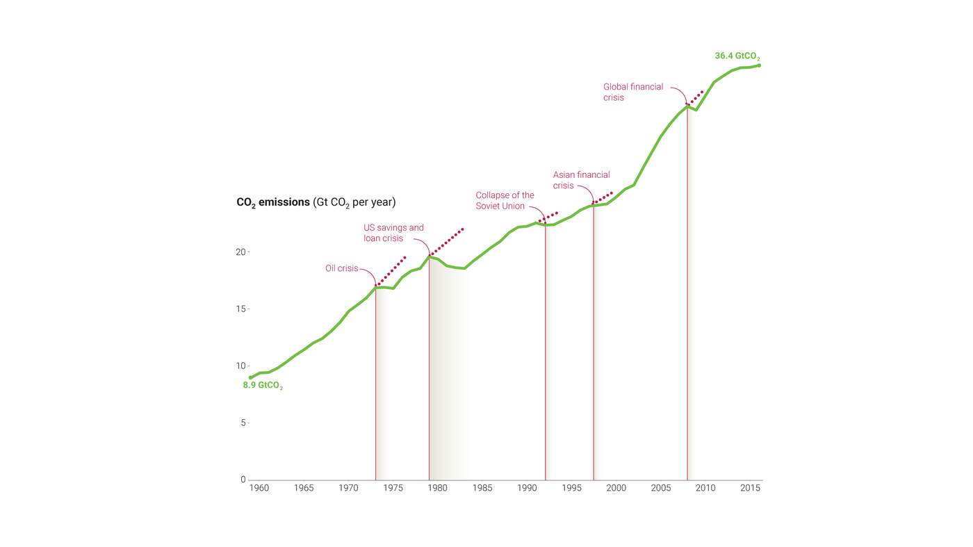 The Great Decoupling And Its Impact On Geopolitics The Great Decoupling And Its Impact On Geopolitics