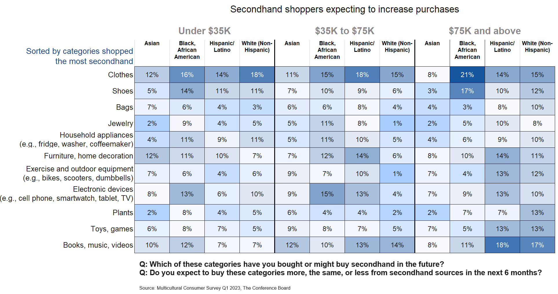 The Growing Popularity Of Secondhand Goods The Growing Popularity Of Secondhand Goods
