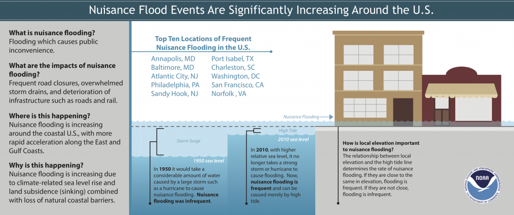 The Growing Threat Of Rising Sea Levels: Impacts And Mitigation Strategies The Growing Threat Of Rising Sea Levels: Impacts And Mitigation Strategies