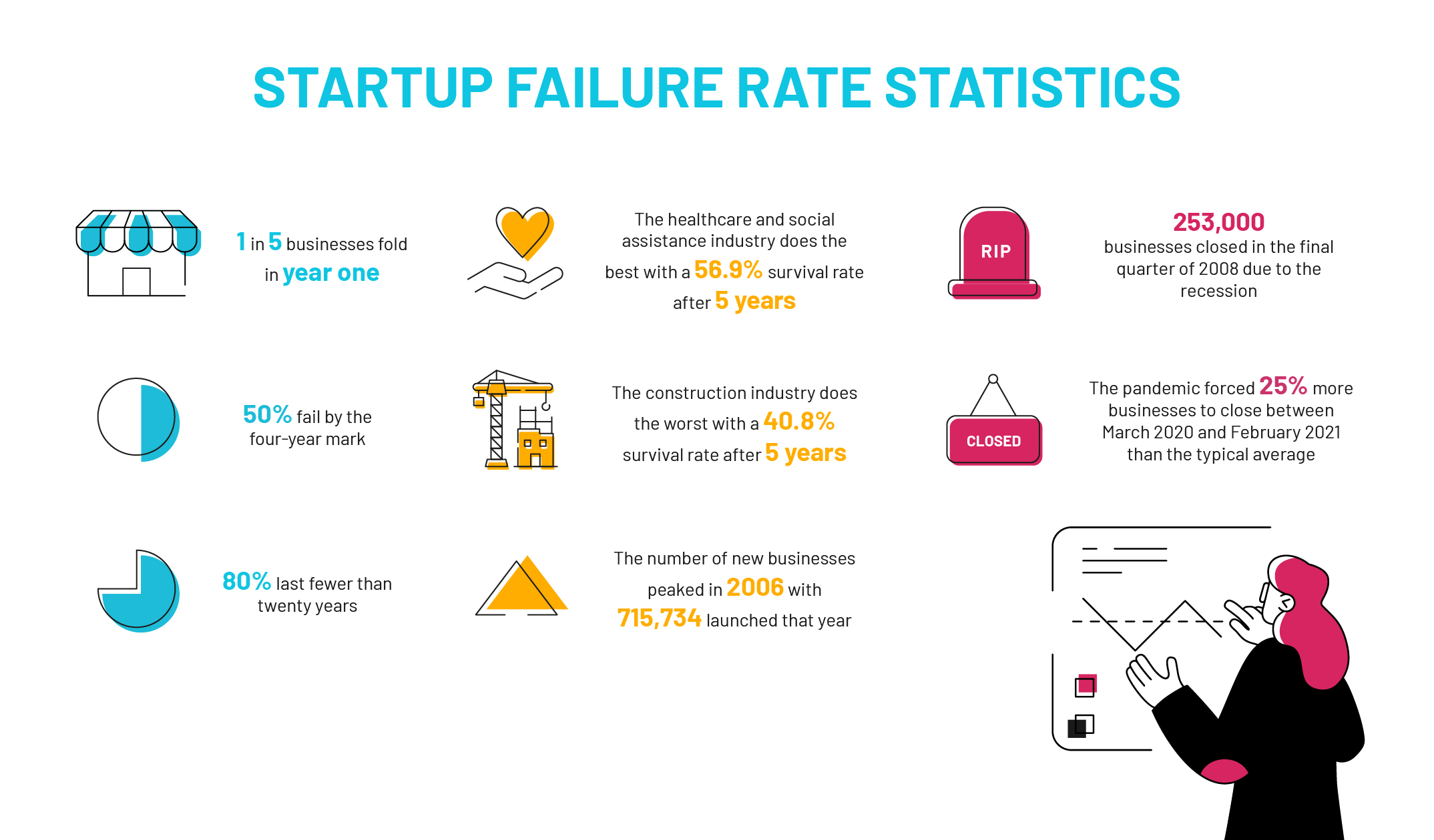 The High Failure Rate Of Food Startups: Insights And Strategies For Success The High Failure Rate Of Food Startups: Insights And Strategies For Success