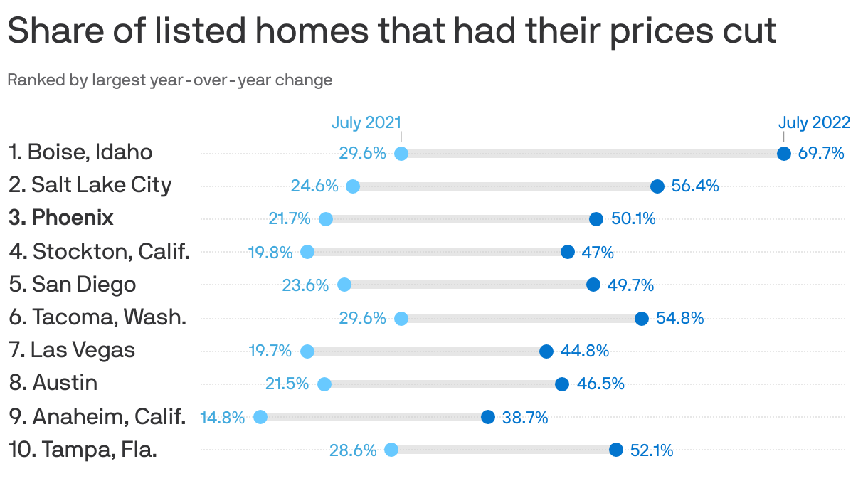 The Housing Market Cools: A Deep Dive Into Permit Numbers The Housing Market Cools: A Deep Dive Into Permit Numbers