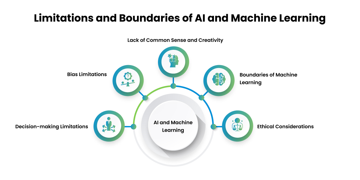 The Illusion Of Learning: Why Understanding AI's Limitations Is Crucial The Illusion Of Learning: Why Understanding AI's Limitations Is Crucial