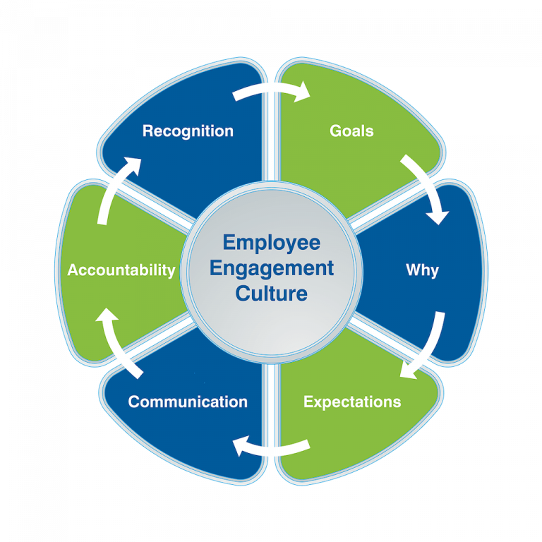 The Impact Of Effective Middle Management On Company Culture And Employee Well-being