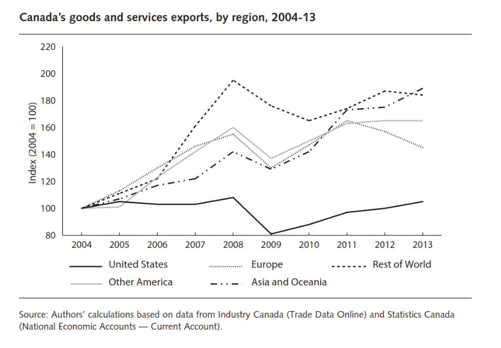 The Impact Of Global Economic Slowdown On Atlantic Canada's Lobster Industry The Impact Of Global Economic Slowdown On Atlantic Canada's Lobster Industry