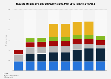 The Impact Of Hudson's Bay Closures On Brand Inventory And Distribution The Impact Of Hudson's Bay Closures On Brand Inventory And Distribution