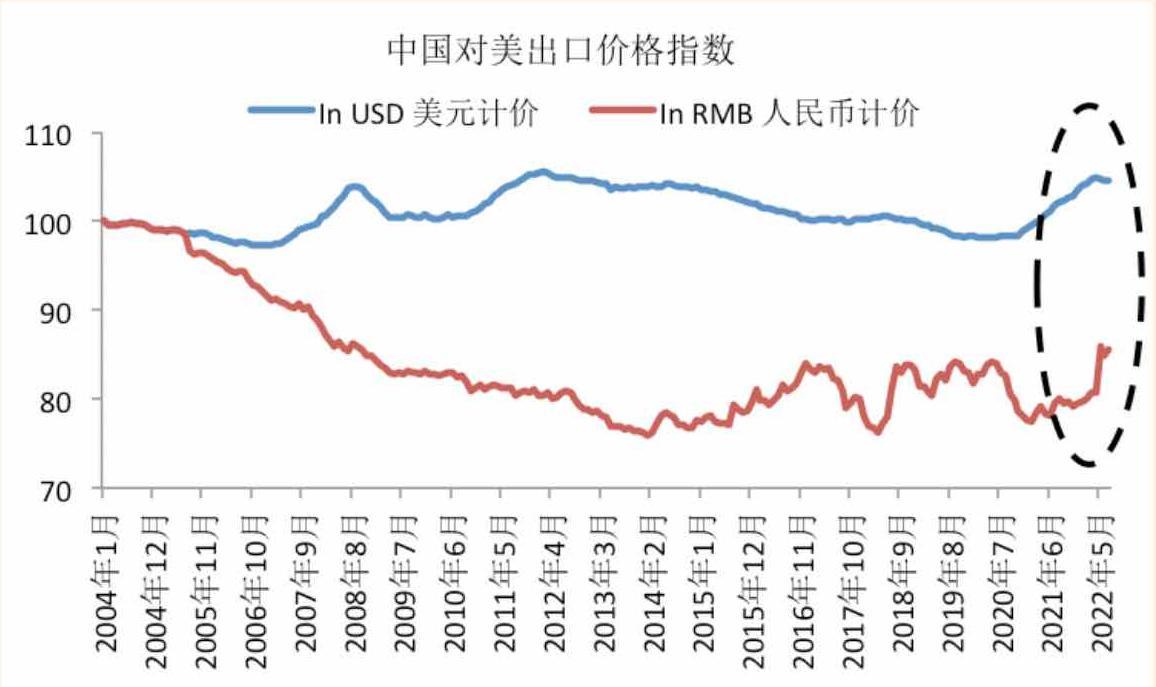 The Impact Of Increased Tariffs On China's Export Growth The Impact Of Increased Tariffs On China's Export Growth